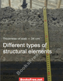 different types of structural elements found in eukaryotic genomes,types of structural elements,types of structural elements in a building,examples of structural elements